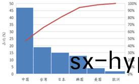受(shou)供(gong)給側改(gai)革調(diao)整(zheng) LED産業(ye)前途(tu)光明