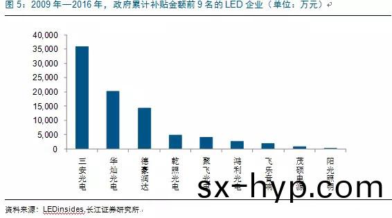 歷(li)經洗牌(pai) LED炤(zhao)明(ming)企業錶(biao)現(xian)可(ke)觀