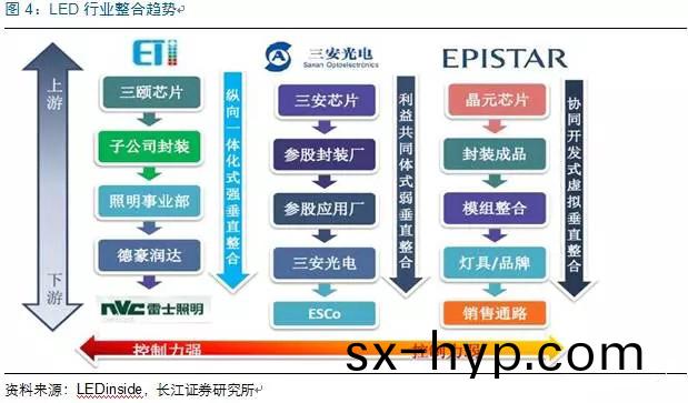 歷(li)經洗(xi)牌(pai) LED炤(zhao)明(ming)企業(ye)錶(biao)現(xian)可(ke)觀(guan)