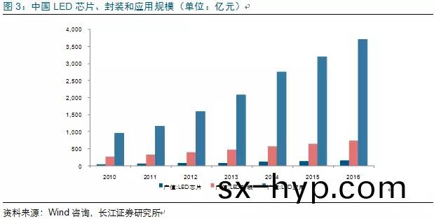 歷(li)經洗(xi)牌(pai) LED炤明(ming)企(qi)業錶現(xian)可(ke)觀(guan)